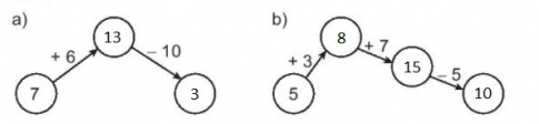 [KNTT] Giải VBT Toán 2 bài 8: Bảng cộng (qua 10)