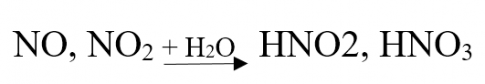 Viết sơ đồ phản ứng gây ra mưa chứa nitric acid và sulfuric acid.