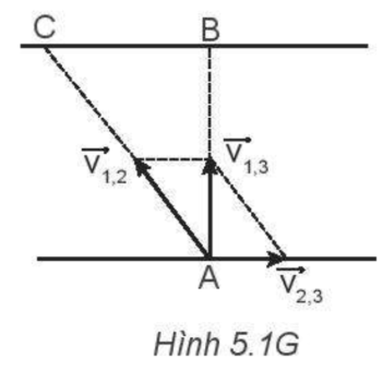 Một người chèo thuyền qua một con sông rộng 400 m. Muốn cho thuyền đi theo đường AB, người đó phải luôn hướng mũi thuyền theo hướng AC (Hình 5.1). 