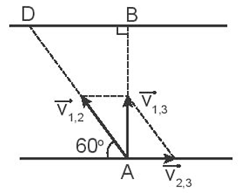 Một ca nô chạy ngang qua một dòng sông, xuất phát từ A, hướng mũi về B. Sau 100 s, ca nô cập bờ bên kia ở điểm C cách B 200 m