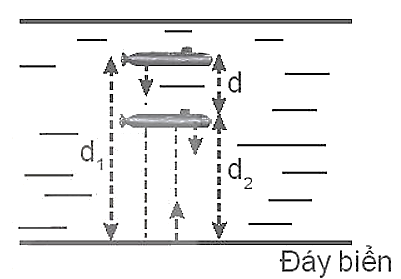Một tàu ngầm đang lặn xuống theo phương thẳng đứng với vận tốc không đổi v. Máy sonar định vị của tàu phát tín hiệu siêu âm theo phương thẳng đứng xuống đáy biển