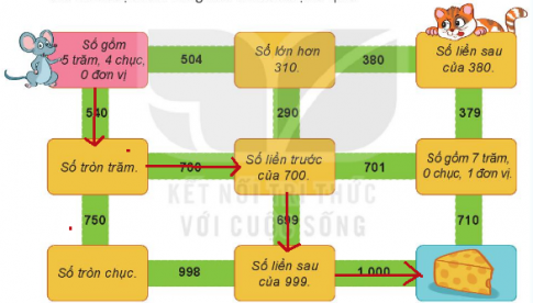 [Kết nối tri thức và cuộc sống] Giải toán 2 bài 51: Số có ba chữ số