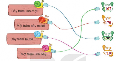 [Kết nối tri thức và cuộc sống] Giải toán 2 bài 51: Số có ba chữ số