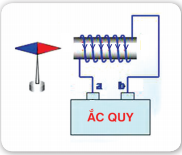 Giải câu 9 trang 114 khoa học tự nhiên VNEN 9 tập 2