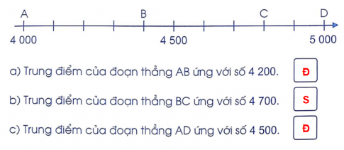 Bài tập 3. Trang 21 VBT Toán 3 tập 2