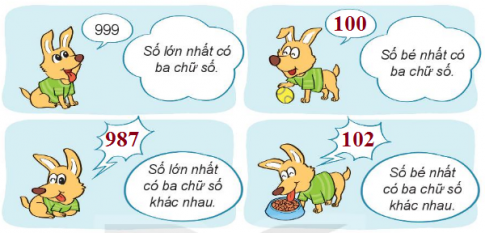 [Kết nối tri thức và cuộc sống] Giải toán 2 bài 54: Luyện tập chung