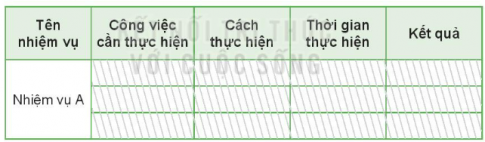 Giải bài 6 Tích cực hoàn thành nhiệm vụ