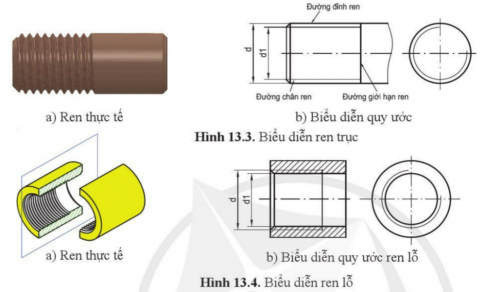 Giải bài 13 Biểu diễn ren