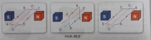 Giải bài 48: Lực điện từ - Động cơ điện một chiều