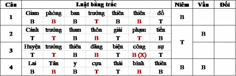 Nhịp của bài thơ là 4/3.