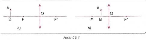 Vẽ ảnh của đoạn thẳng AB đặt trước thấu kính và nhận xét về tính chất của ảnh trong các trường hợp sau