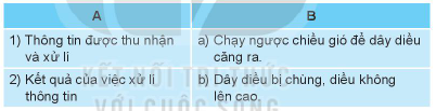 Giải bài 2 Xử lí thông tin