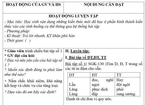 Giáo án PTNL bài Tổng kết về ngữ pháp (tiếp)