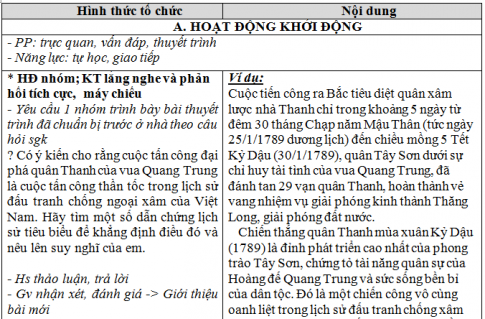 Giáo án vnen bài Hoàng Lê nhất thống chí – Hồi thứ mười bốn