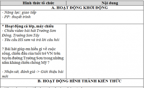 Giáo án vnen bài Bài thơ về tiểu đội xe không kính