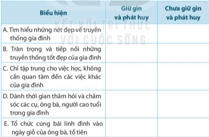 [KNTT] Giải SBT GDCD bài 1: Tự hào về truyền thống gia đình, dòng họ