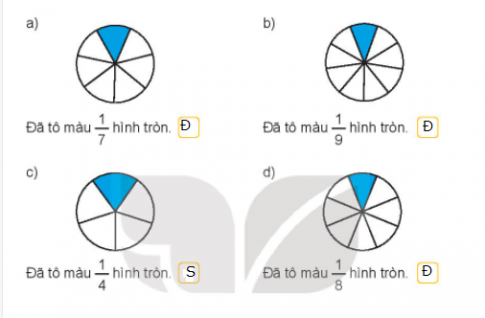 Giải toán 3 kết nối tri thức bài 14: Một phần mấy