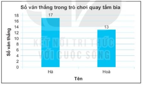 [KNTT] Giải SBT toán 6 bài: Ôn tập chương IX