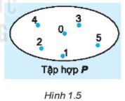 [Kết nối tri thức] Giải SBT toán 6 tập 1 bài: Ôn tập chương I