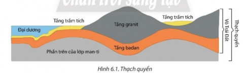 Giải bài 6 Thạch quyển, nội lực