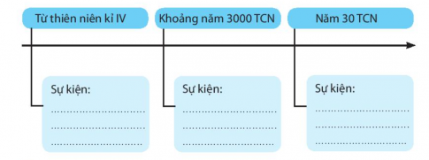 [CTST] Giải SBT lịch sử và địa lí 6 bài 6: Ai cập cổ đại