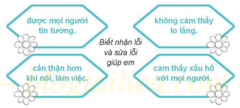 [KNTT] Giải VBT Đạo đức 2 bài 6: Nhận lỗi và sửa lỗi