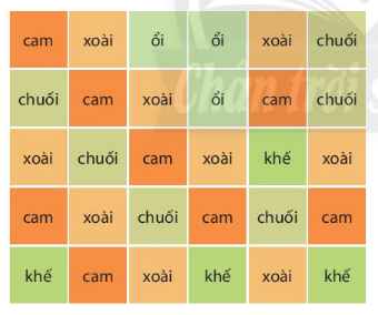 Giải câu 2 trang 120 toán 6 tập 1 sgk chân trời sáng tạo