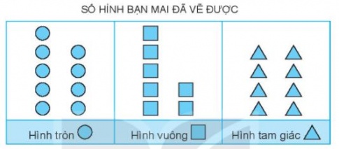 [KNTT] Giải VBT Toán 2 bài 74: Ôn tập kiểm đếm số liệu và lựa chọn khả năng