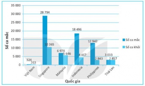 [KNTT] Giải SBT toán 6 bài: Ôn tập chương IX