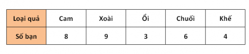 Giải câu 2 trang 120 toán 6 tập 1 sgk chân trời sáng tạo