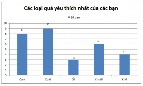 Giải câu 2 trang 120 toán 6 tập 1 sgk chân trời sáng tạo