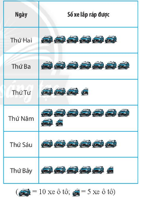 Giải câu 4 trang 120 toán 6 tập 1 sgk chân trời sáng tạo