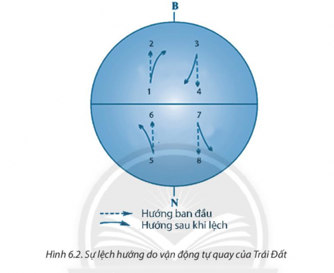 [Chân trời sáng tạo] Giải SBT lịch sử và địa lí 6 bài 6: Chuyển động tự quay quanh trục của Trái Đất và hệ quả