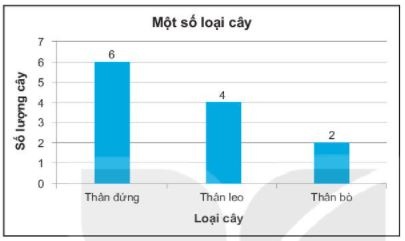 [KNTT] Giải SBT toán 6 bài: Ôn tập chương IX