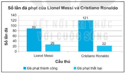 [KNTT] Giải SBT toán 6 bài: Ôn tập chương IX