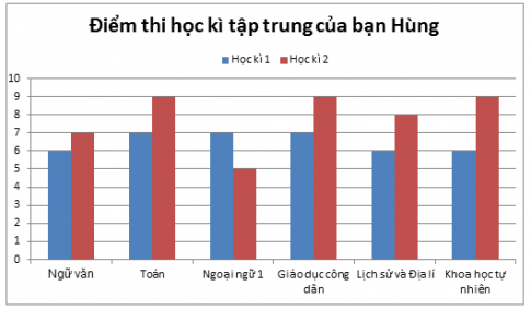 Giải câu 6 trang 121 toán 6 tập 1 sgk chân trời sáng tạo