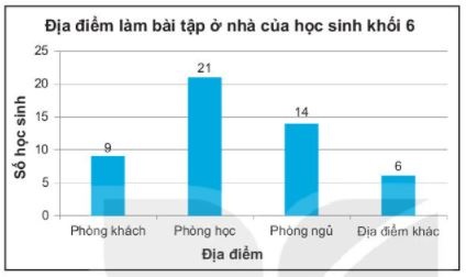 [KNTT] Giải SBT toán 6 bài: Ôn tập chương IX