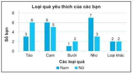 [KNTT] Giải SBT toán 6 bài: Ôn tập chương IX