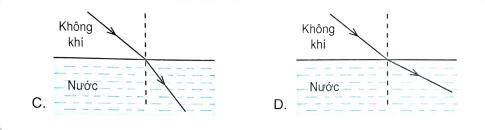Chỉ ra hình vẽ đúng đường truyền của tia sáng khi truyền từ không khí vào nước