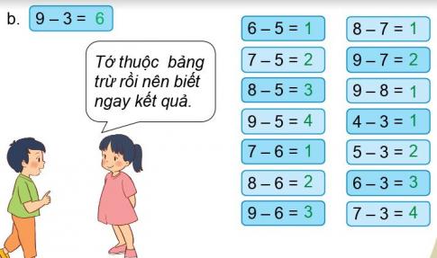 [Phát triển năng lực] Giải toán 1 bài: Ôn tập học kì 1