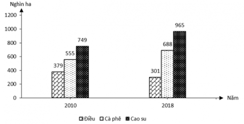 Đề thi THPT quốc gia môn Địa lí năm 2020 (mã 303) - đề chuẩn của bộ giáo dục