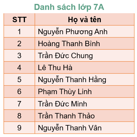 Giải bài 15 Thuật toán tìm kiếm nhị phân