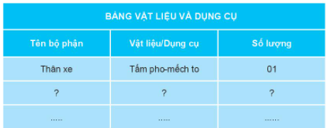 Giải bài 10 Làm đồ chơi 