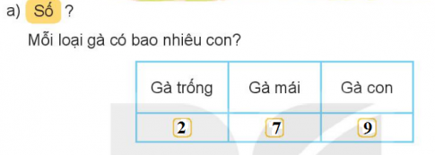 [Kết nối tri thức và cuộc sống] Giải toán 2 bài 64: Thu thập, phân loại, kiểm đếm số liệu