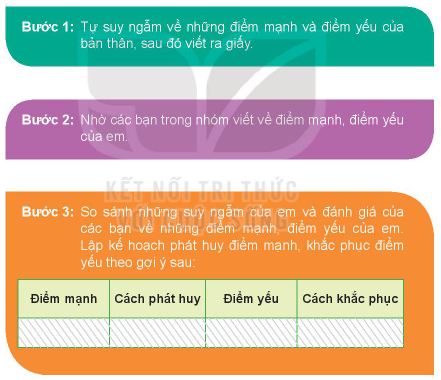 Giải bài 7 Khám phá bản thân