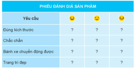 Giải bài 10 Làm đồ chơi