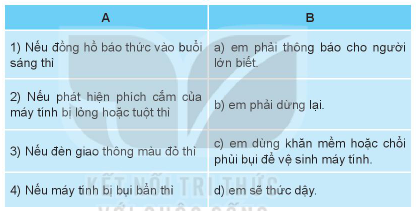 Giải bài 15 Công việc được thực hiện theo điều kiện