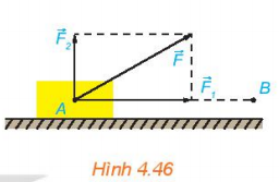 Giải bài 11 Tích vô hướng của hai vectơ