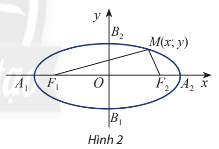 Giải bài 4 Ba đường conic trong mặt phẳng tọa độ