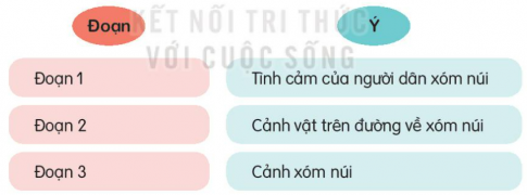 Giải bài Ôn tập giữa học kì 2